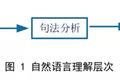 从技术到人才，清华-中国工程院知识智能联合实验室发布NLP报告