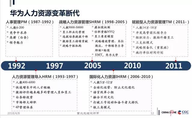 化繁为简，华为的四阶段人力资源管理思想剖析
