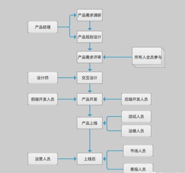 大厂都返岗了，说好的远程办公呢？