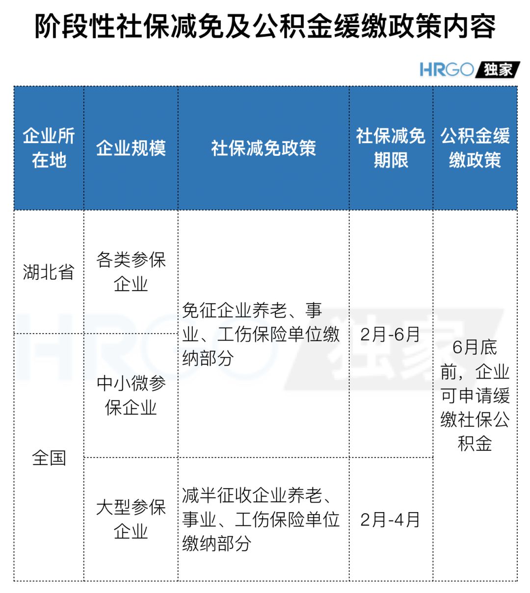 社保减免细则公布，算一算到底能省多少钱？