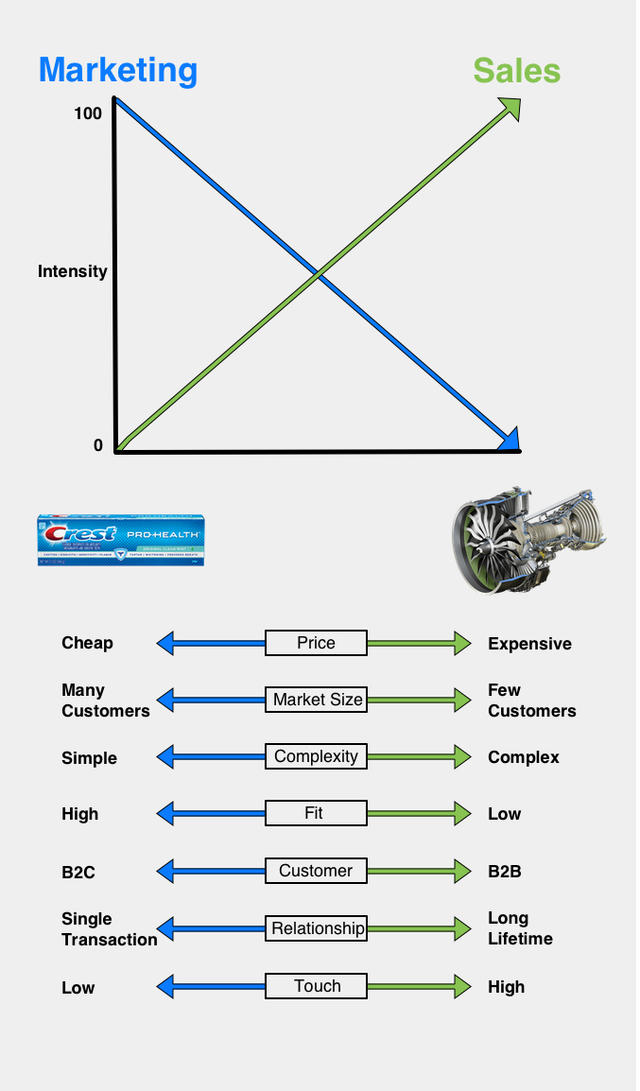 新年干货：30位创业精英分享的30条创业心得（中）