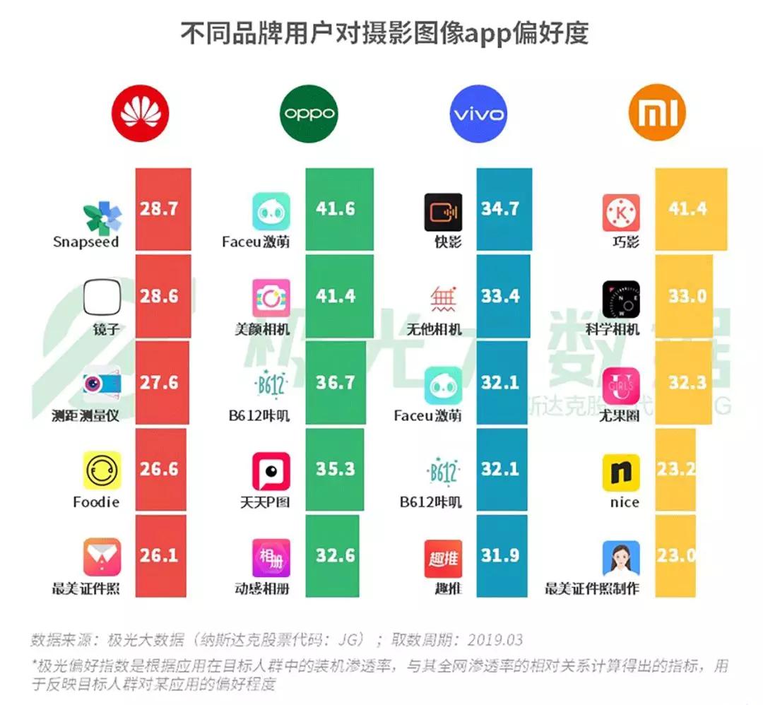 2019年Q1智能手机行业研究：苹果保有率跌至第三，华为和OPPO名列头两位