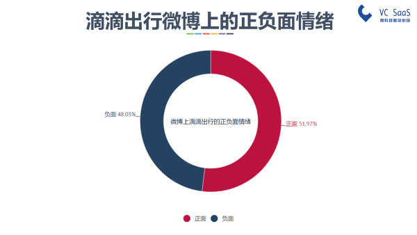 嘿，UBER中国，你还好吗？滴滴出行并购优步中国后的双方数据分析报告