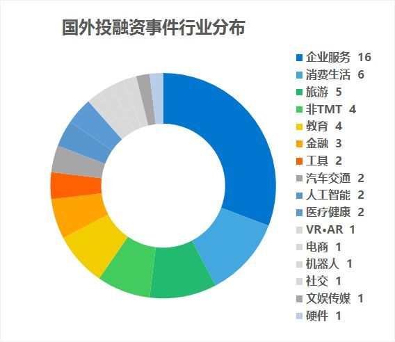 健康之路获百度投资6000万美元A轮融资，猿辅导完成K12 线上领域的单笔最大投资| 创投助手热点周报（5.29-6.2）