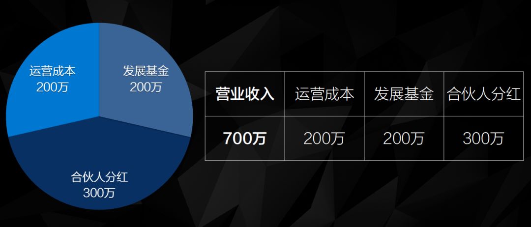 股权激励体系怎样构建最合适？这里有一篇详细的避坑指南