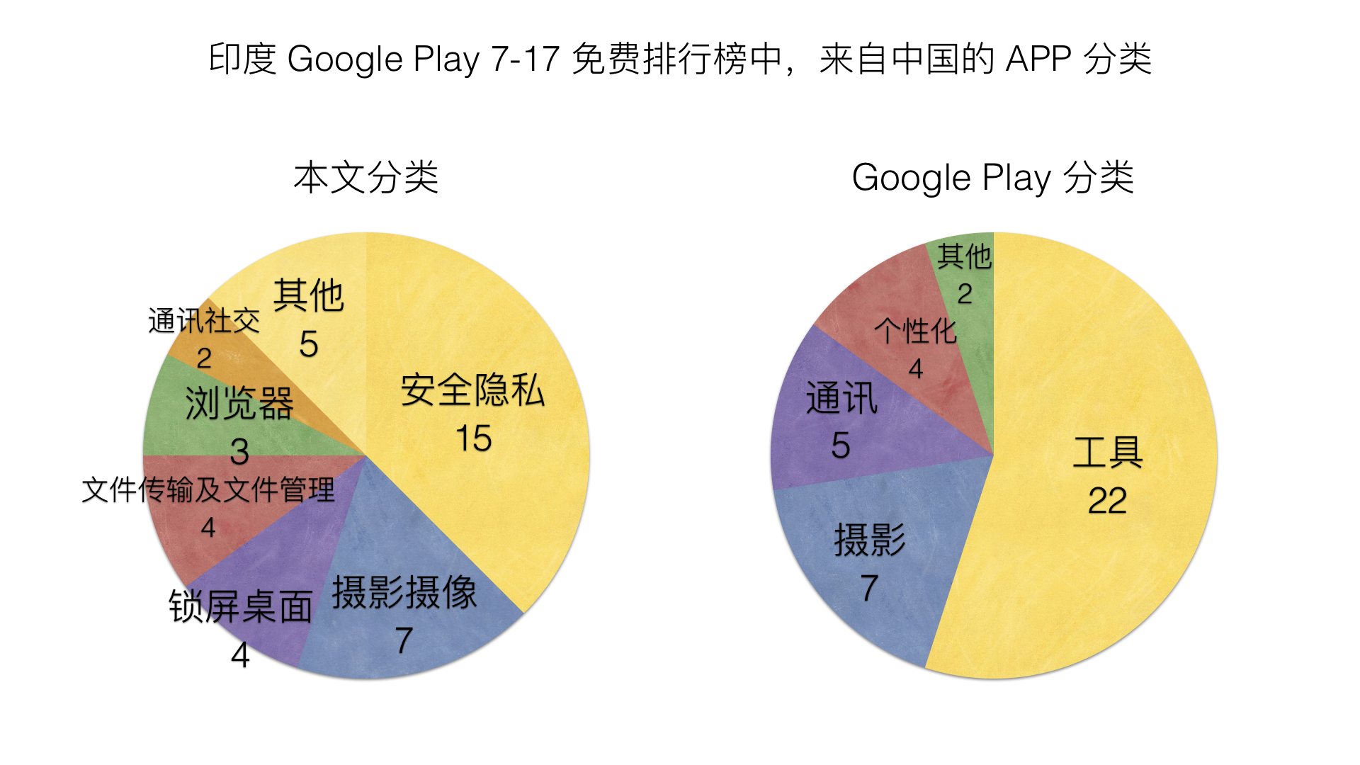 开了上帝视角的中国工具全家桶，已占领印度App半壁江山