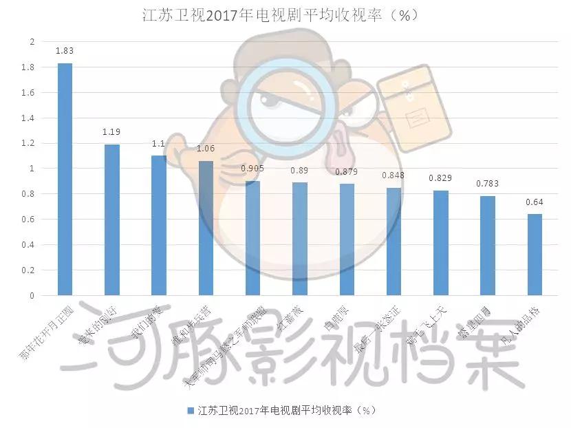 五大卫视大洗牌，内容影响力和观众都在全面消失