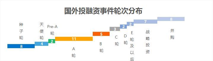 健康之路获百度投资6000万美元A轮融资，猿辅导完成K12 线上领域的单笔最大投资| 创投助手热点周报（5.29-6.2）