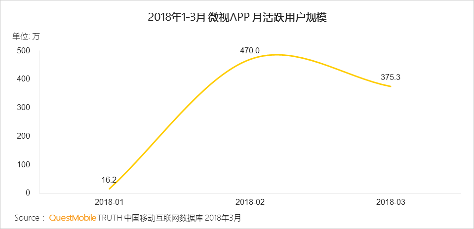 还在说互联网下半场？微信小程序、终端入口、用户下沉带来新流量