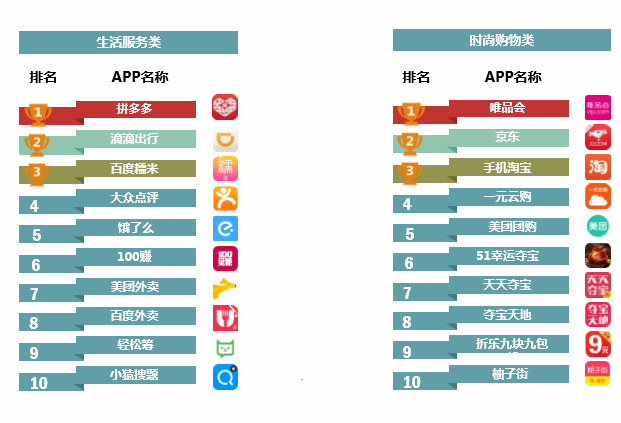 中国Android生态大数据报告 （五月）