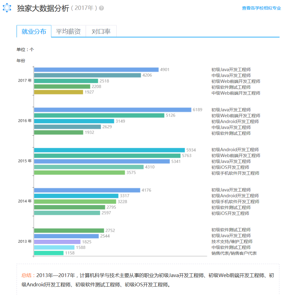 AI+大数据+简历筛选与职业规划，下一站「搜前途」要把简历大数据应用到哪里？