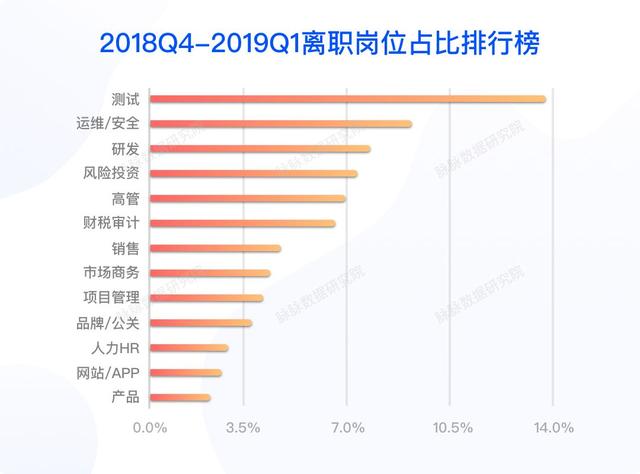 2019春季求职指南：这些领域适合转行