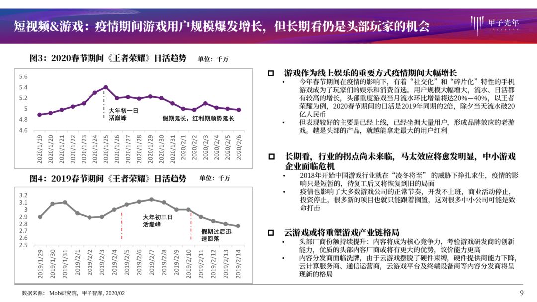 疫情系列报告第一弹：哪些行业危机中孕育着机会？