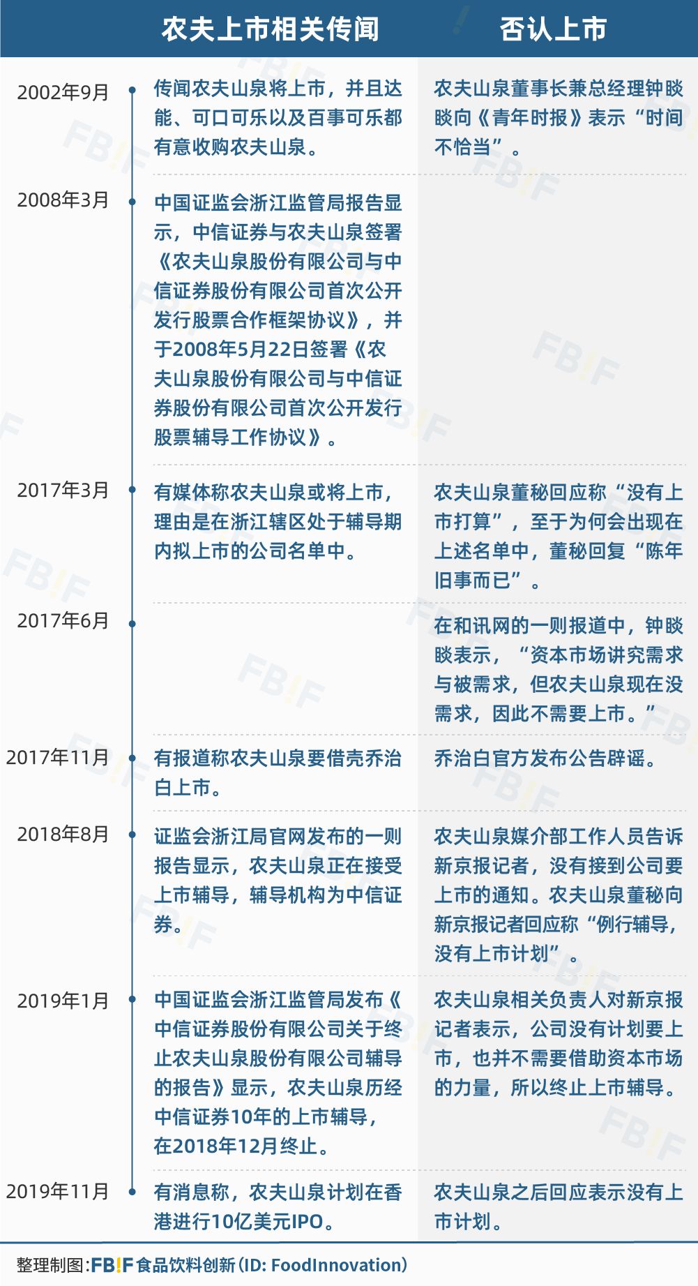农夫山泉上市前奏，已提交境外IPO审批材料