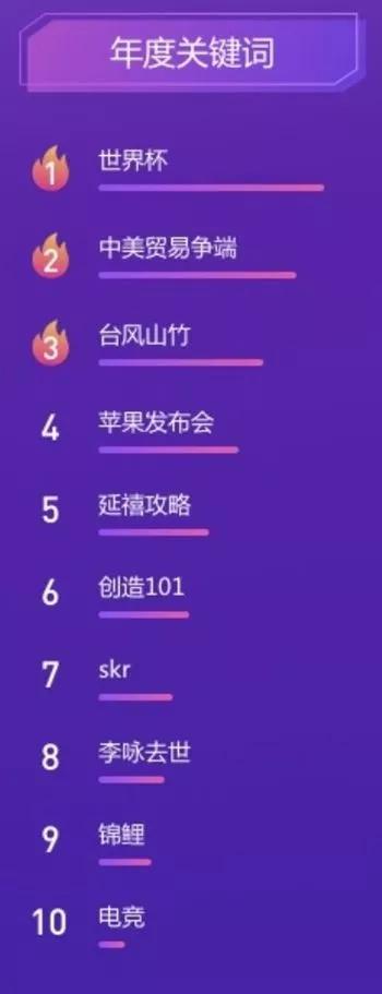 中国电竞2018：荣耀背后商业化正艰难起步