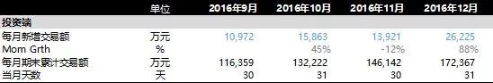 讲点麦肯锡Excel基本功，从耐得住寂寞清洗数据开始