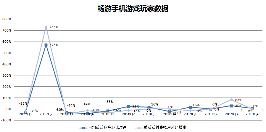 焦点分析 | 主业增长乏力，创新难出惊喜，搜狐如何“回归互联网中心”？
