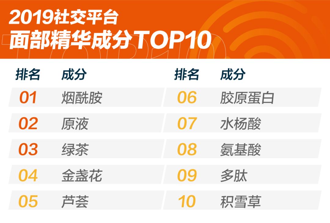 2020年，7个趋势倒推美妆前进