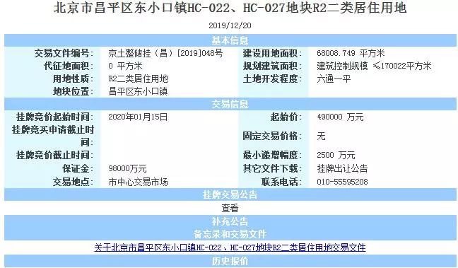 北京单日总价272.69亿元推出6宗地块