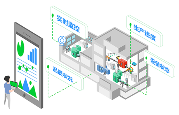 实现人与生产设备的连接与通信，「哐哐智造」为工厂打造数字智能车间