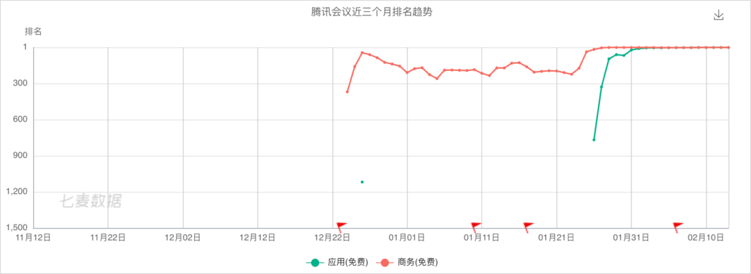 会议App被喷，新闻App“蹭网课”登上榜首……网课魔幻众生相