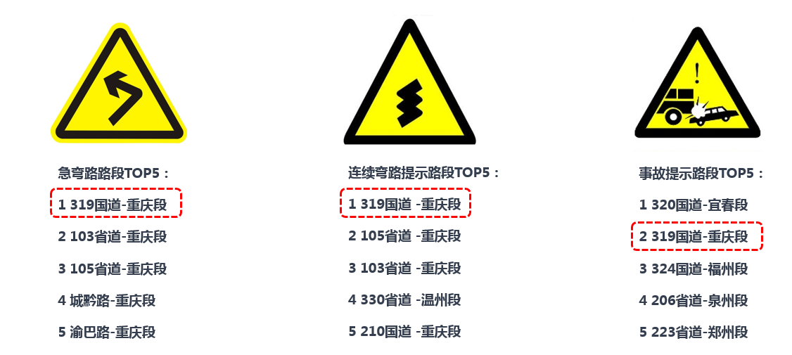 高德地图出行大数据：亲子游适合去青岛、广州、北京，“单身狗”应该去哈尔滨、丽江、黔东南