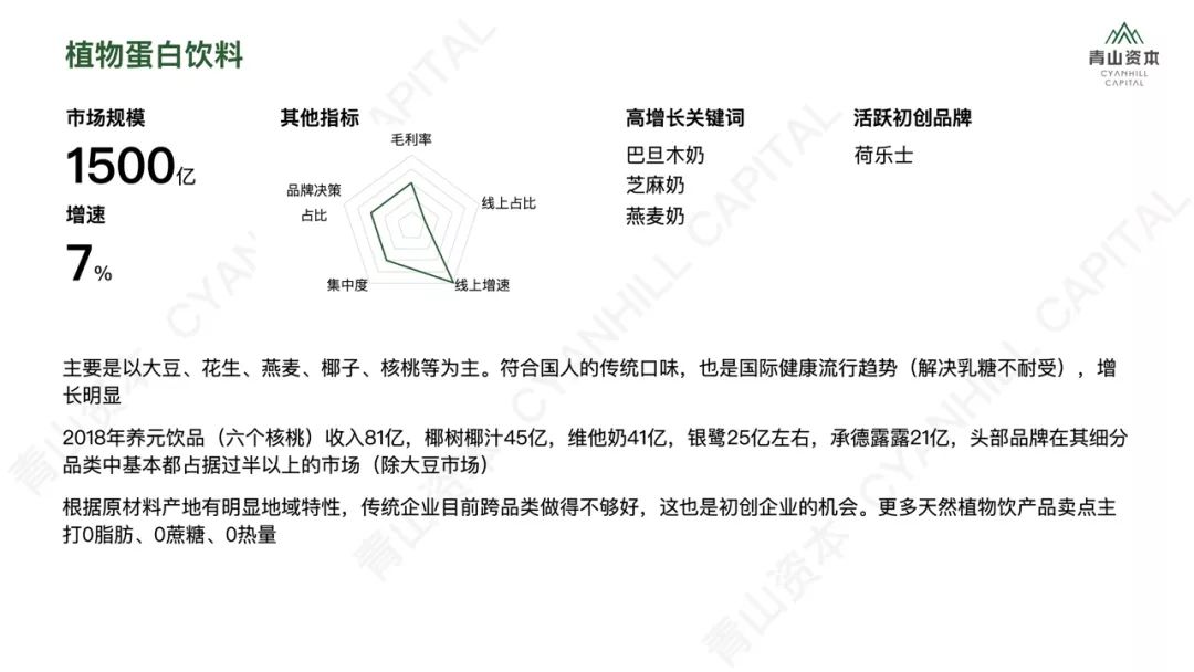 洗发、护肤、零食、宠物……2020年中国快消品市场大有可为