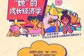 消费升级下的“她”经济