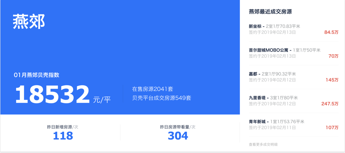 燕郊房价每平上调2000元，有人抢着买  销售:没想到有这么多人