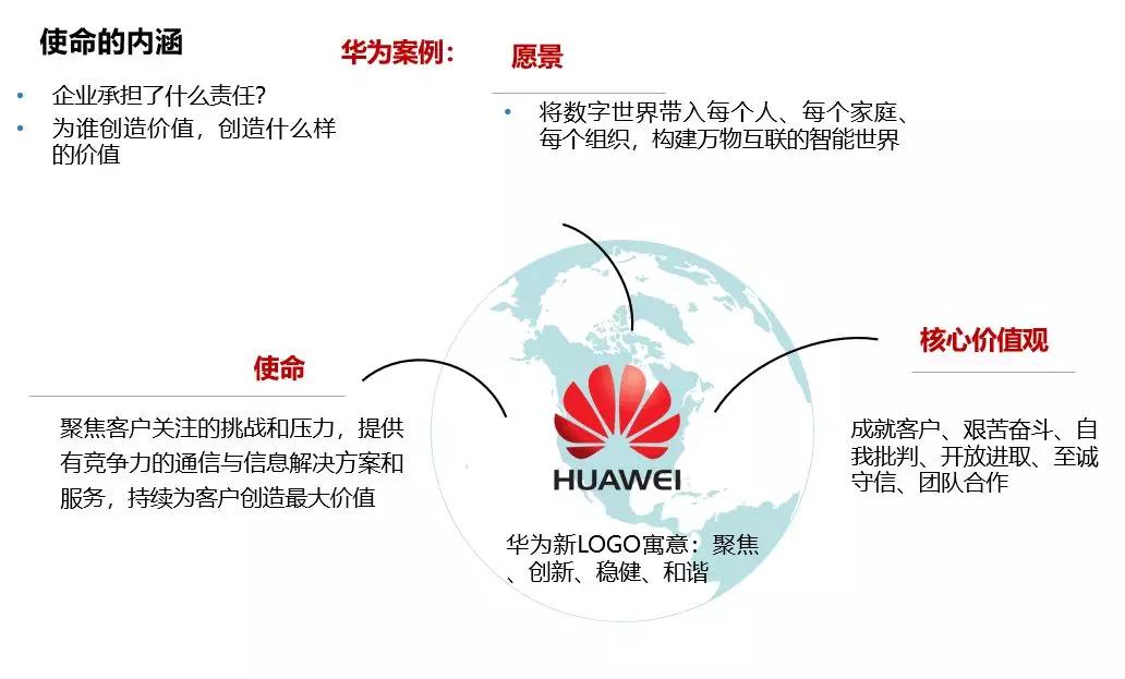 华为完整方法论：做正确的事，正确地做事