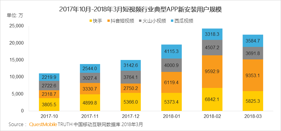 还在说互联网下半场？微信小程序、终端入口、用户下沉带来新流量