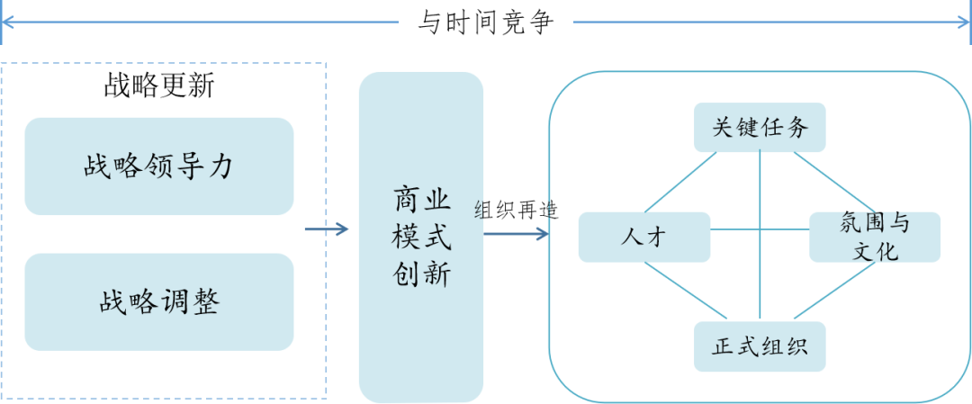 从市值第一到被移出道琼斯指数，韦尔奇和他的继任者们究竟错过了什么