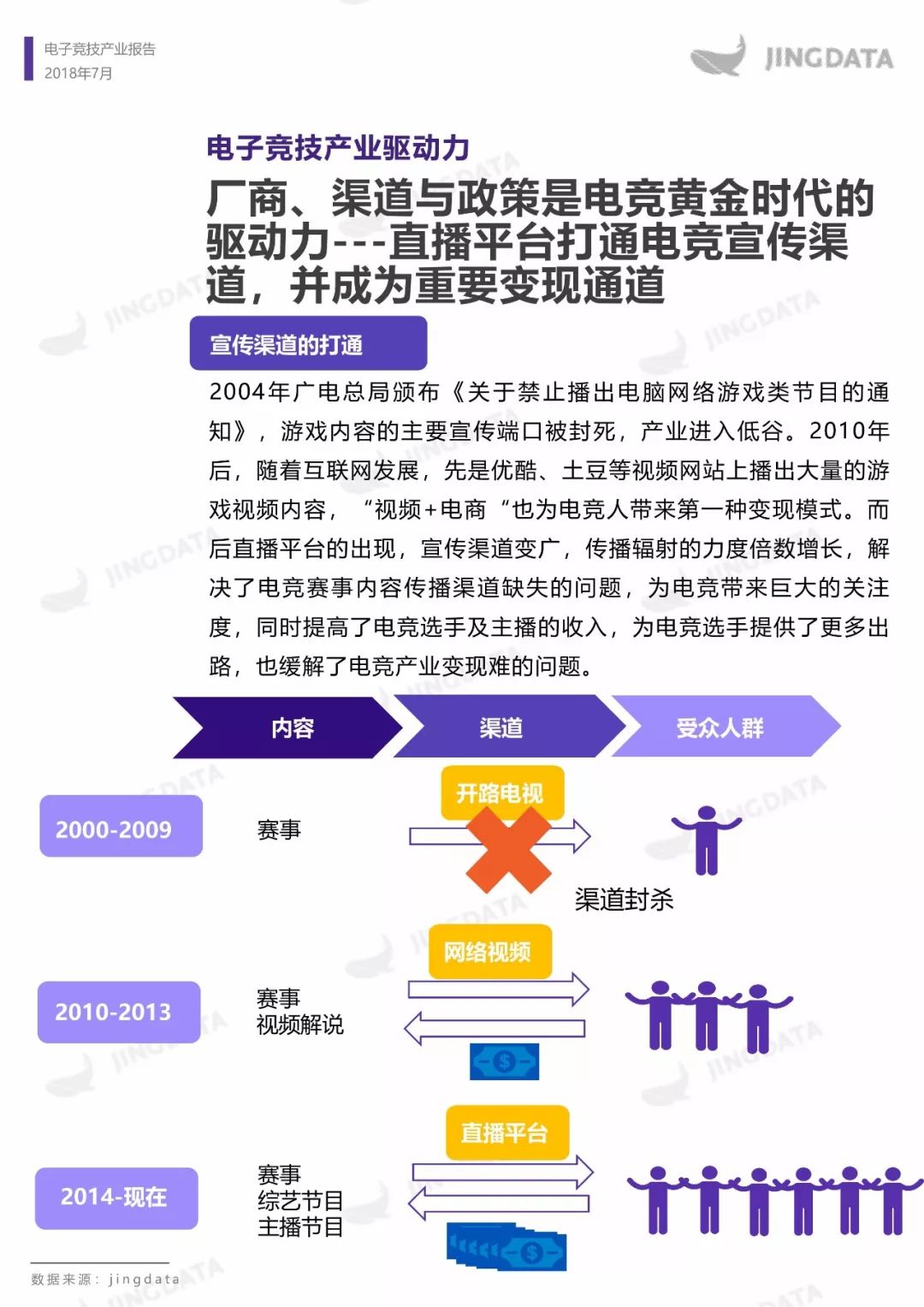 电子竞技产业报告：市场规模增长趋缓，移动端增长成趋势，如何布局下一个价值点？