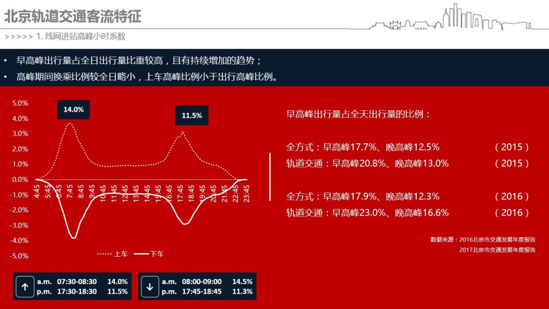 你早高峰挤地铁的“姿势”，都被客流大数据记下了