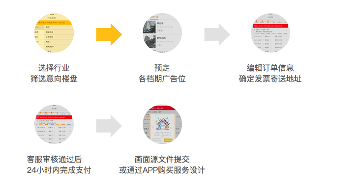 帮助广告商业务下沉，「传不科技」为小微商户提供快速低价广告发布方案