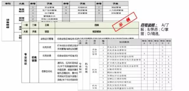 “领导者”与“管理者”有何不同？