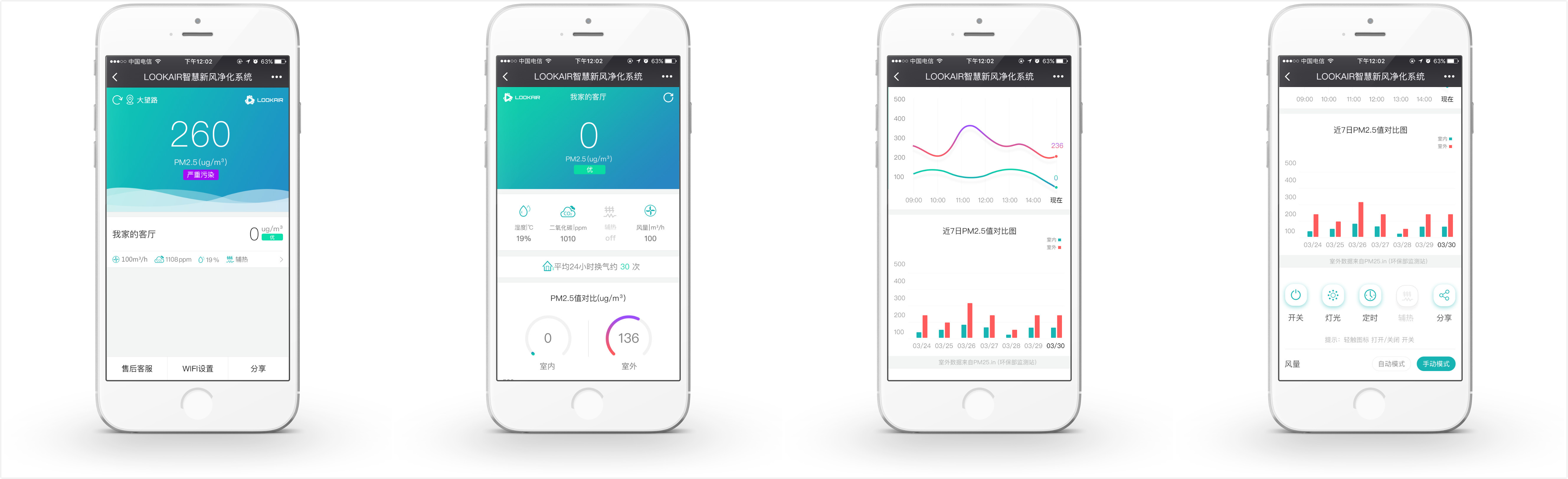 雾霾又至，曾获王思聪投资的「LookAir」用新风机净化流通空气