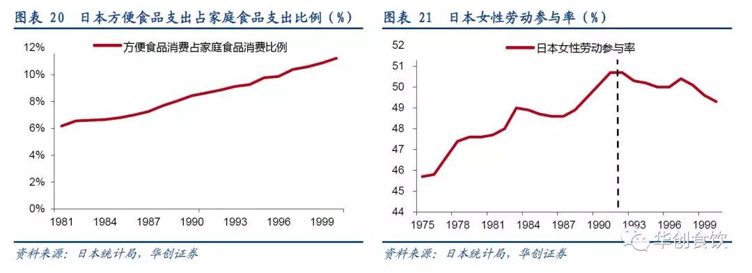 创投观察 | 90年代日本食品饮料的变与不变