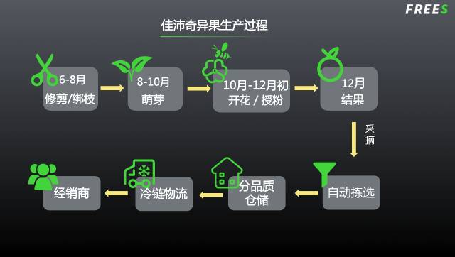 农业下半场：10万亿市场还有哪些千亿赛道？