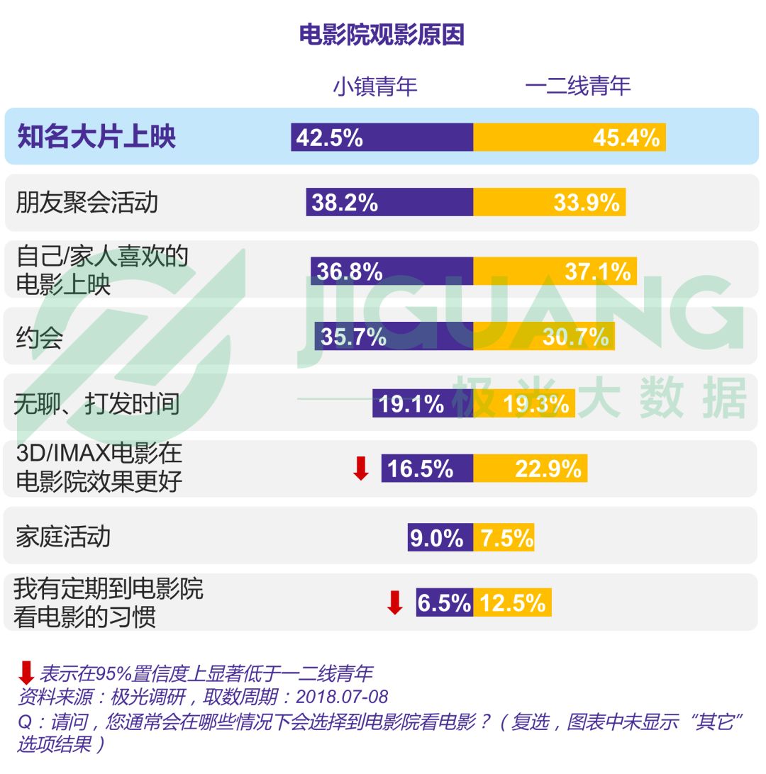 小镇青年娱乐消费出行全解析：手游视频和网购，每日直播不离手