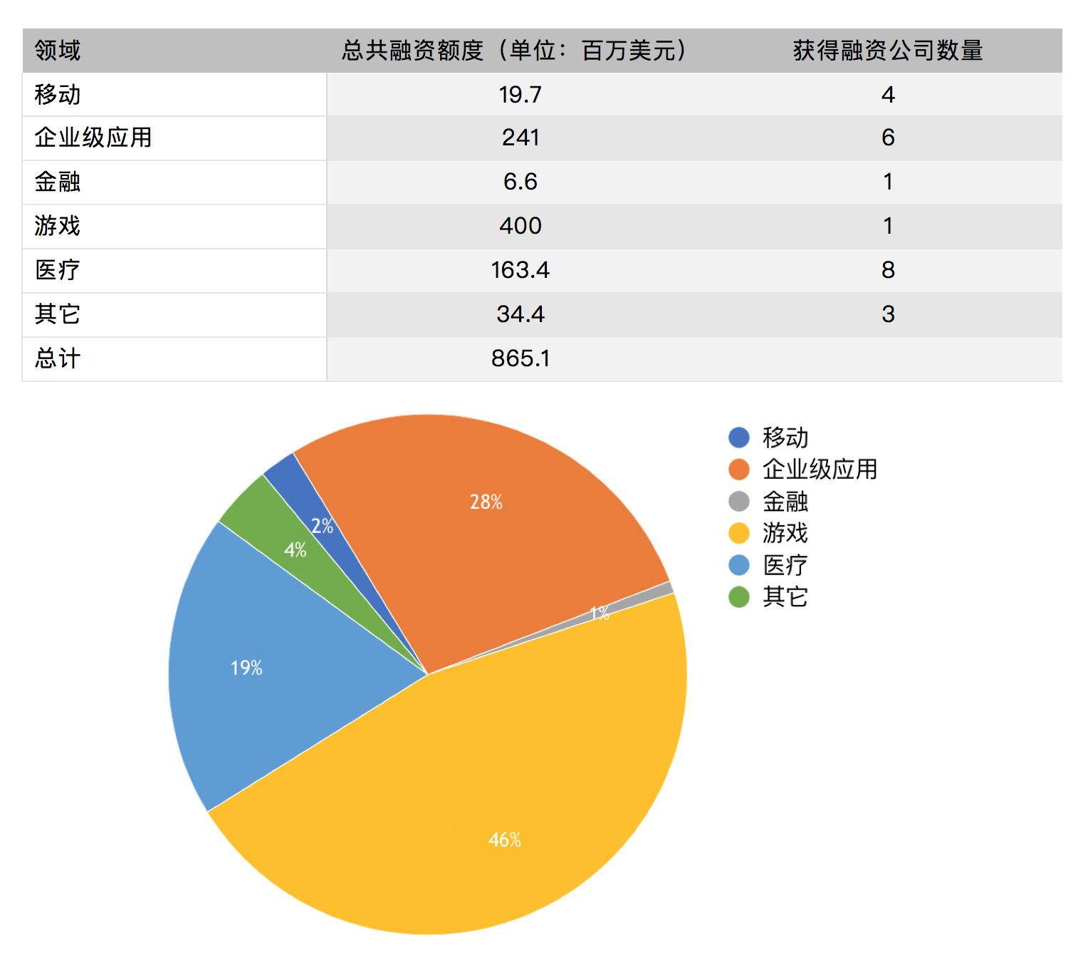 合计翻译英文说什么_合计怎么翻译_