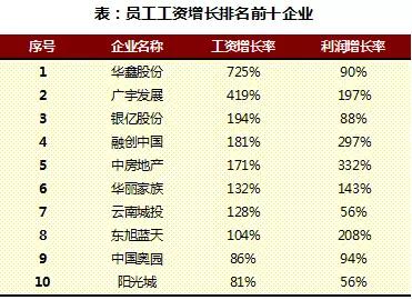 2018上半年中国房地产行业人效报告独家发布