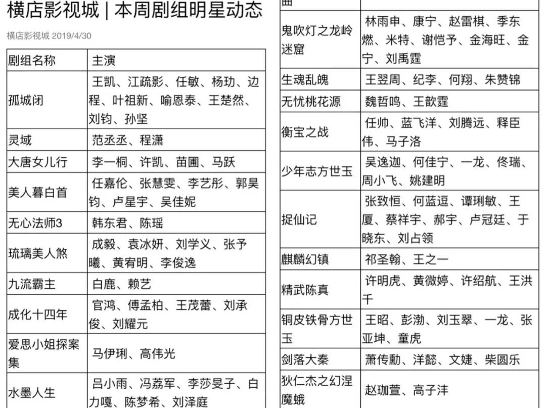 一线调查：横漂减半、大剧组失踪，网大能否拯救横店?