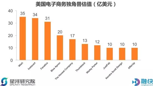 你还在为拓展新用户发愁？看看美国独角兽如何用老会员掘金