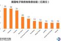 你还在为拓展新用户发愁？看看美国独角兽如何用老会员掘金