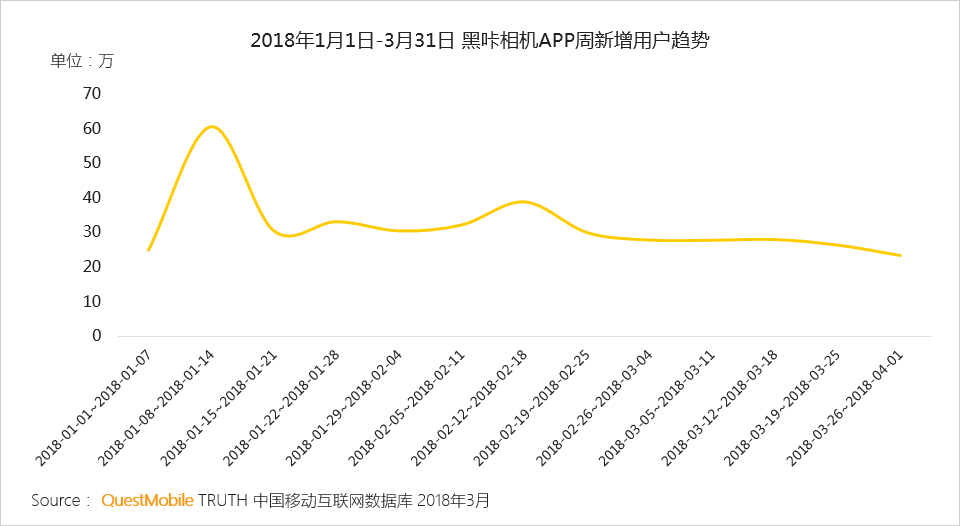 还在说互联网下半场？微信小程序、终端入口、用户下沉带来新流量