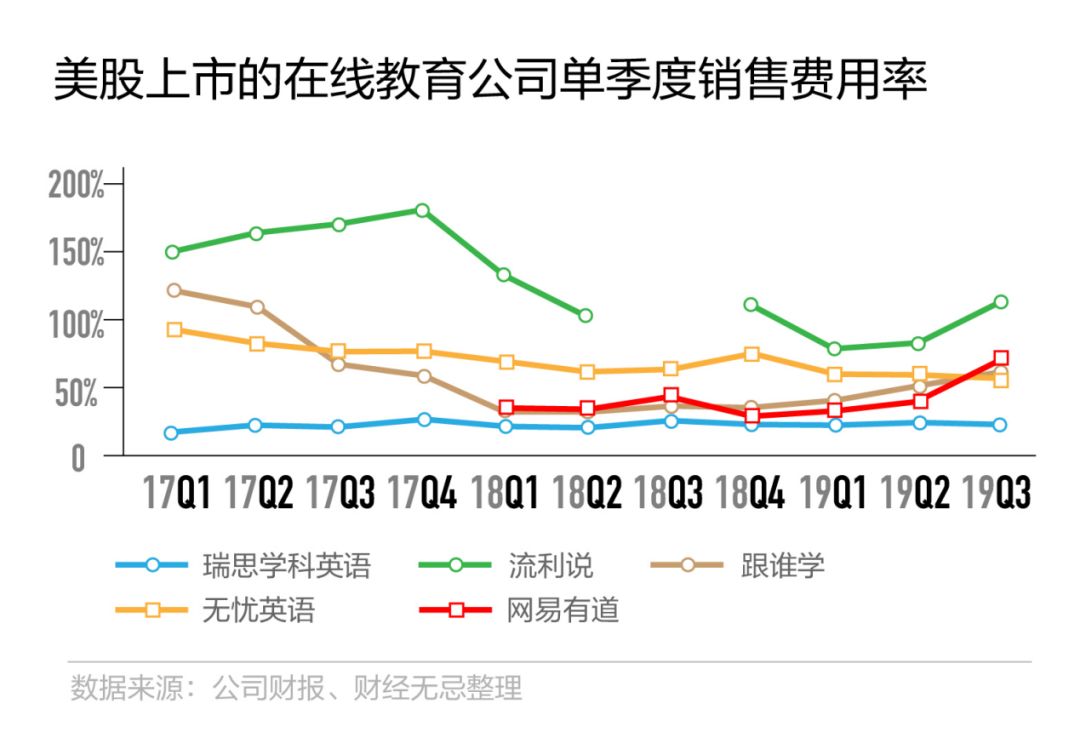 2亿熊孩子云上课，商家看到万亿市场，但要赚钱难