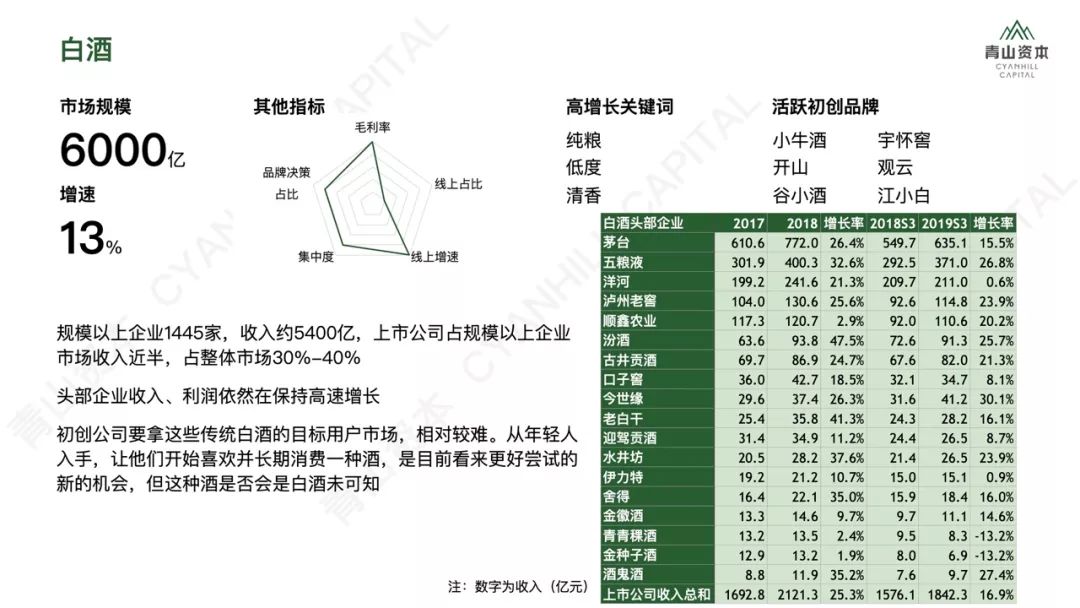 洗发、护肤、零食、宠物……2020年中国快消品市场大有可为