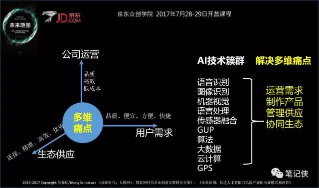 独角兽如何一针捅破天？人工智能时代生存法则