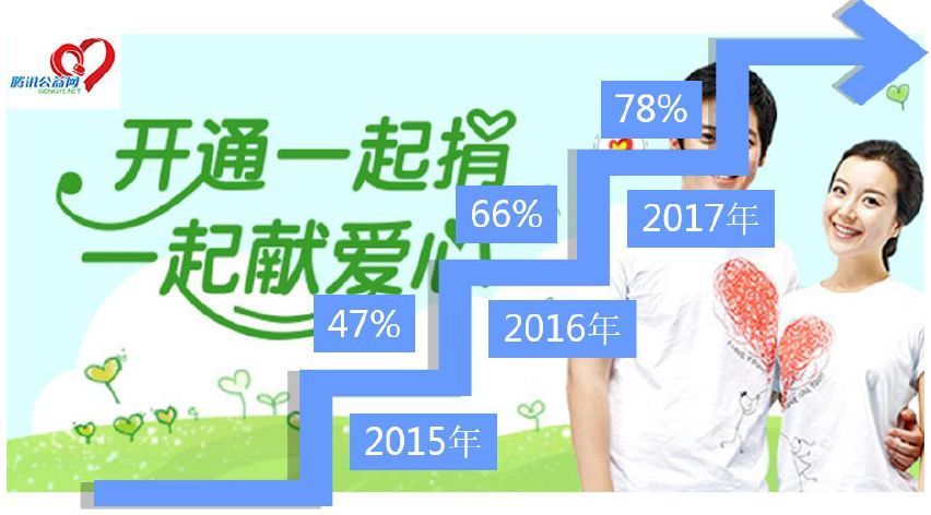 这些产品越用越「文明」？2018年「互联网+文明」观察报告